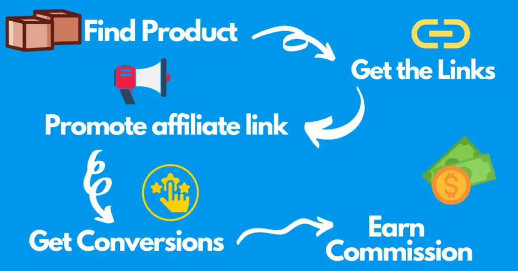 how-to-start-affiliate-marketing-for-beginners-in-2021-skeducates